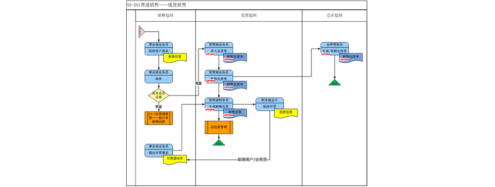 部分業(yè)務1.jpg