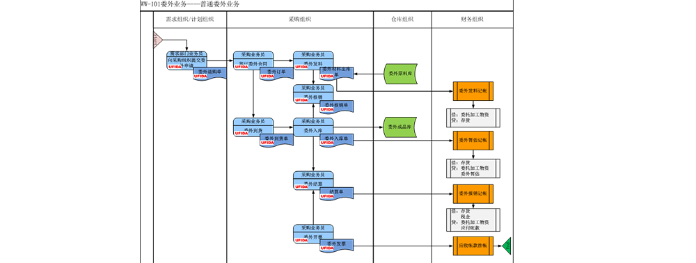 委外業(yè)務采購1.png